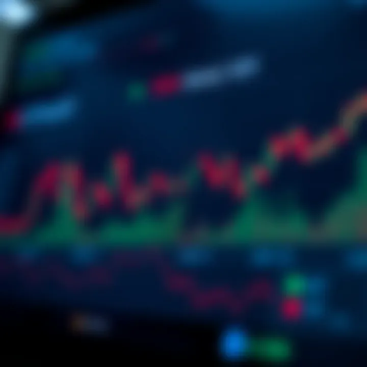 Comparison chart of Fear and Greed Index versus traditional sentiment indicators