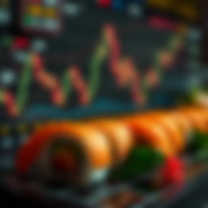 Technical indicators for Sushi tokens