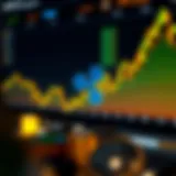 Visual representation of Ripple's price trend analysis