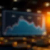 Graph illustrating significant downturns in various cryptocurrencies