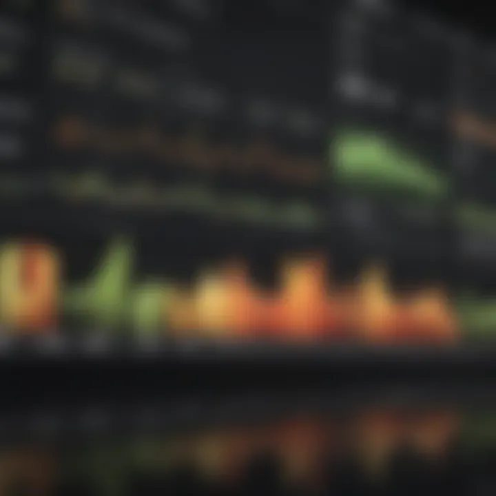 Chart showing correlation between the Fear and Greed Index and market performance