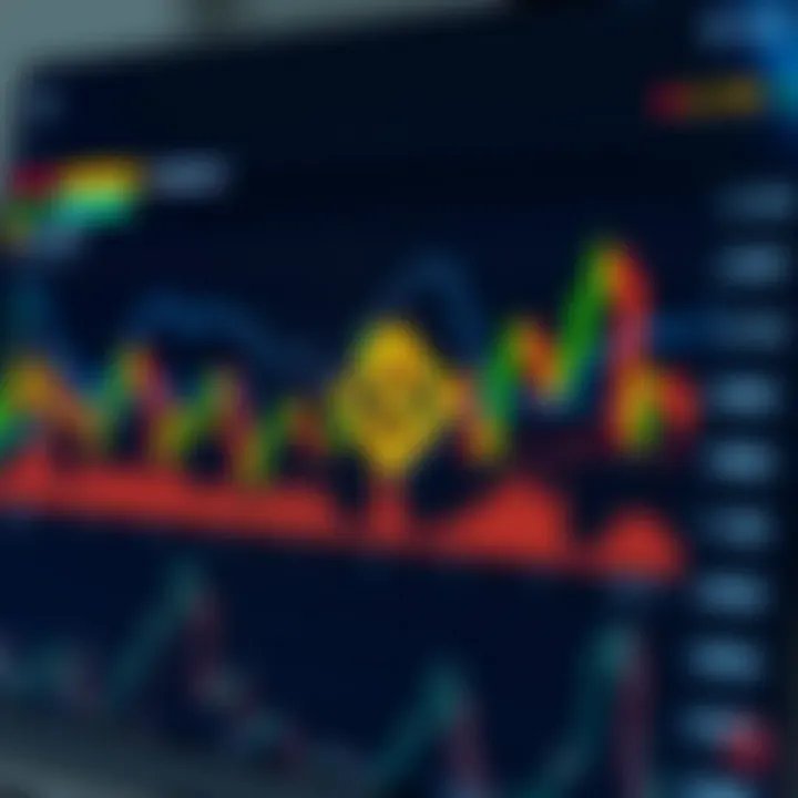 Chart showcasing trading capabilities and market trends on Binance.