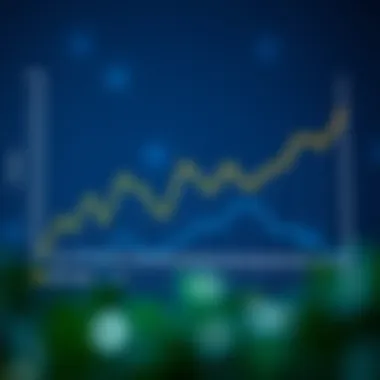 Graph illustrating historical performance of safe assets