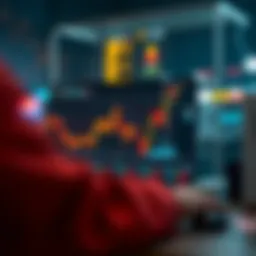 Futures trading market analysis