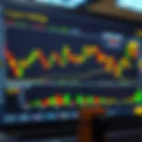 Chart showcasing market trends for crypto trading