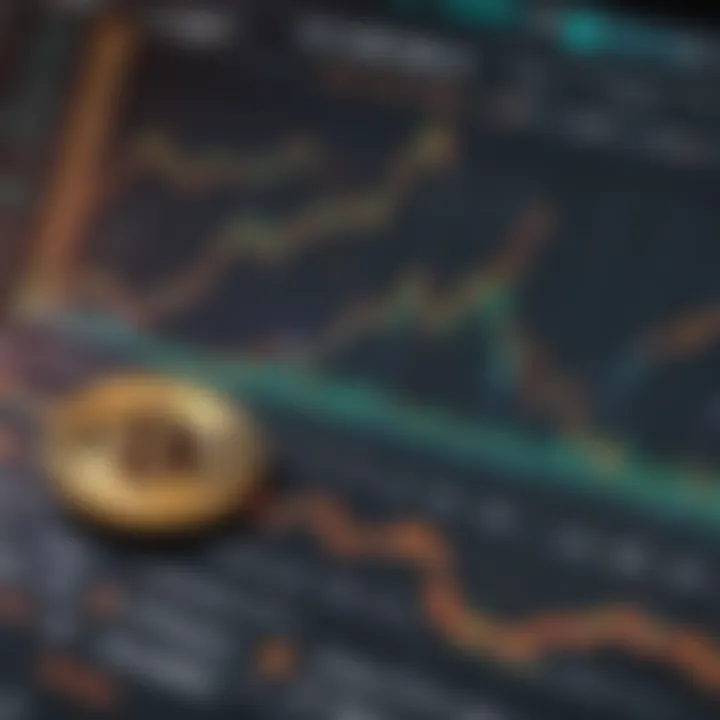 A chart demonstrating technical analysis tools for cryptocurrency