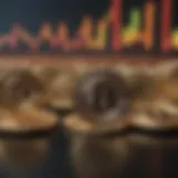 Graph illustrating cryptocurrency price movements