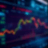 Detailed chart of FTX trading fees