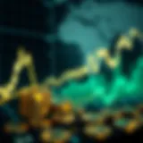 Graph showing the evolution of cryptocurrency trading