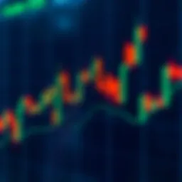 Detailed candlestick chart highlighting key formations