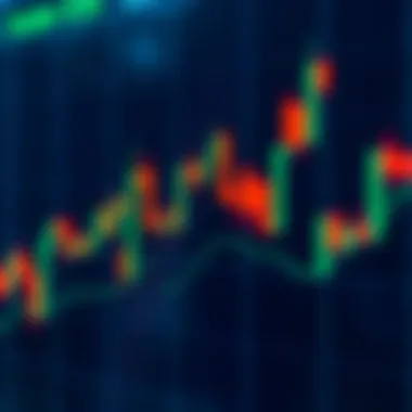 Detailed candlestick chart highlighting key formations