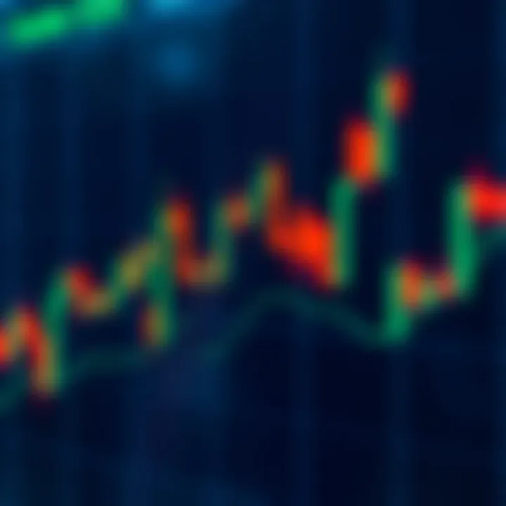 Detailed candlestick chart highlighting key formations