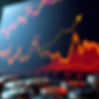 Graph illustrating volatility and its impact on margin levels